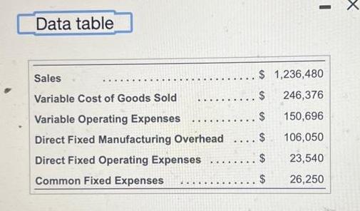 Data table Sales $ 1,236,480 Variable Cost of Goods Sold $ Variable Operating Expenses $ Direct Fixed