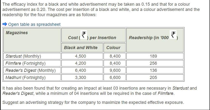 The efficacy index for a black and white advertisement may be taken as 0.15 and that for a colour