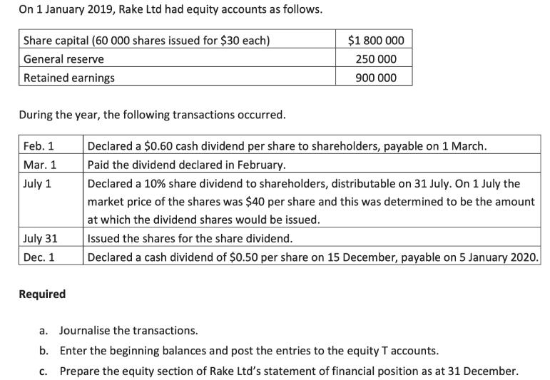 On 1 January 2019, Rake Ltd had equity accounts as follows. Share capital (60 000 shares issued for $30 each)