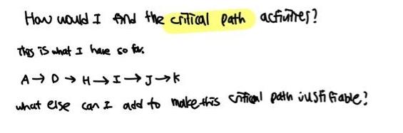 How would I find the critical path activities? this is what I have so far. ADHIJK what else can I add to make
