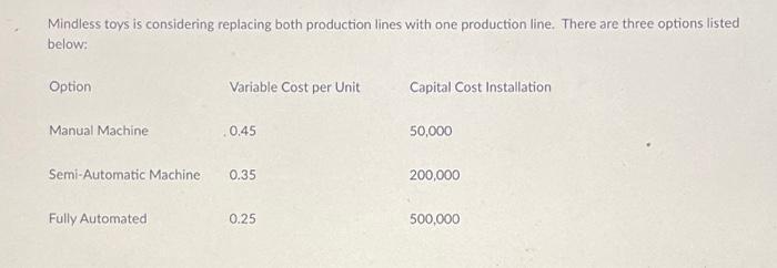 Mindless toys is considering replacing both production lines with one production line. There are three options listed below:
