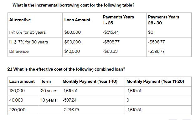 What is the incremental borrowing cost for the following table? Payments Years 1-25 -$515.44 -$598.77 -$83.33
