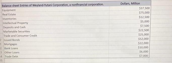 [solved] Using The Information In The Table Below, 