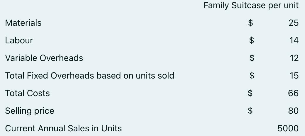 Family Suitcase per unit Materials Labour Variable Overheads Total Fixed Overheads based on units sold Total Costs Selling pr