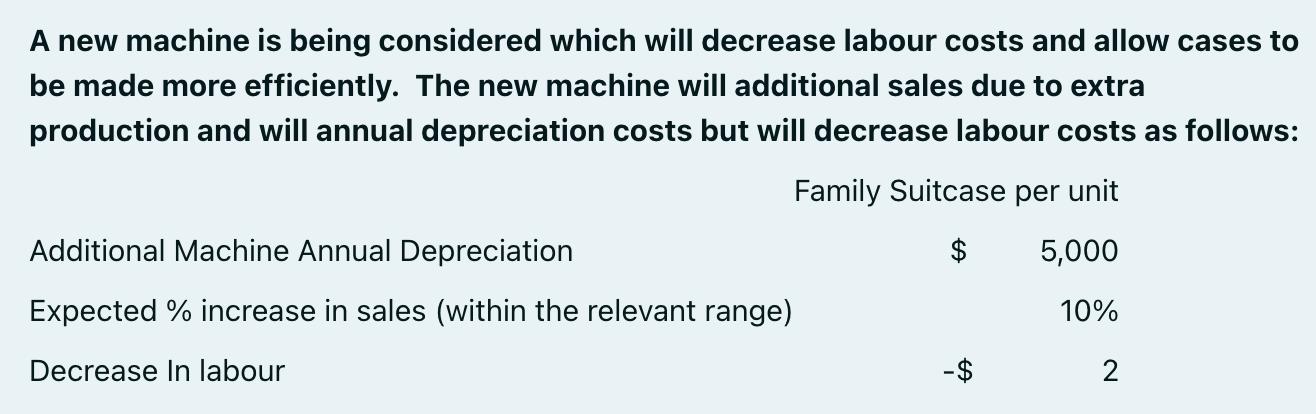 A new machine is being considered which will decrease labour costs and allow cases to be made more efficiently. The new machi