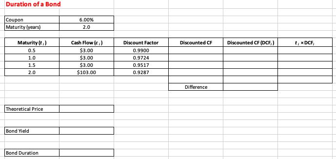 Duration of a Bond \begin{tabular}{|l|c|} \hline Coupon & \( 6.00 \% \) \\ \hline Maturity (years) & \( 2.0 \) \\ \hline \end