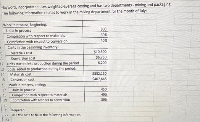Hayword, Incorporated uses weighted-average costing and has two departments - mixing and packaging. The