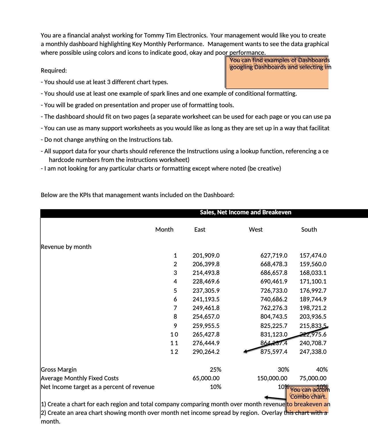 You are a financial analyst working for Tommy Tim Electronics. Your management would like you to create a