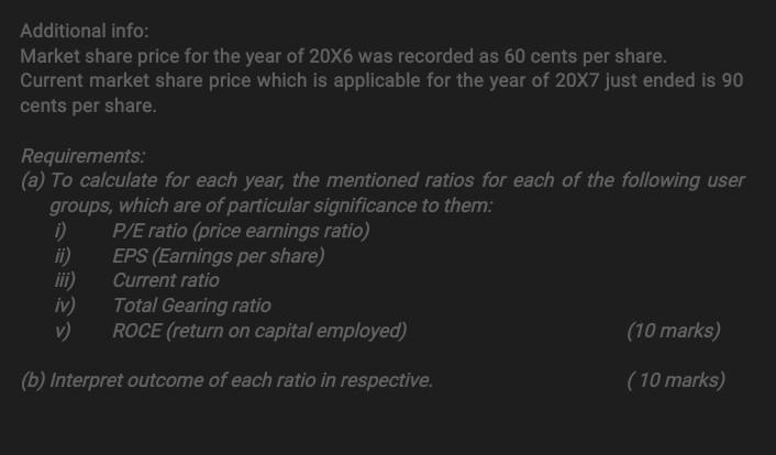 Additional info: Market share price for the year of ( 20 times 6 ) was recorded as 60 cents per share. Current market shar