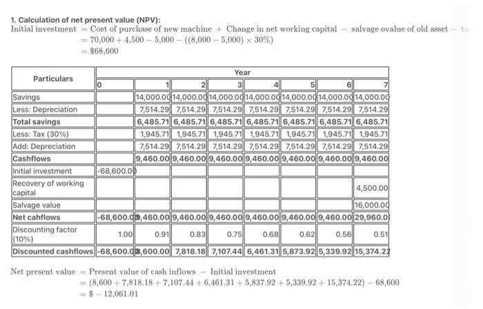 1. Calculation of net present value (NPV): Initial investment = Cost of purchase of new machine ( + ) Change in net working