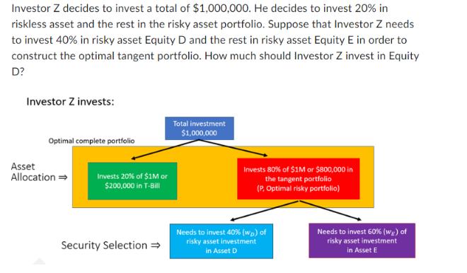 Investor Z decides to invest a total of $1,000,000. He decides to invest 20% in riskless asset and the rest