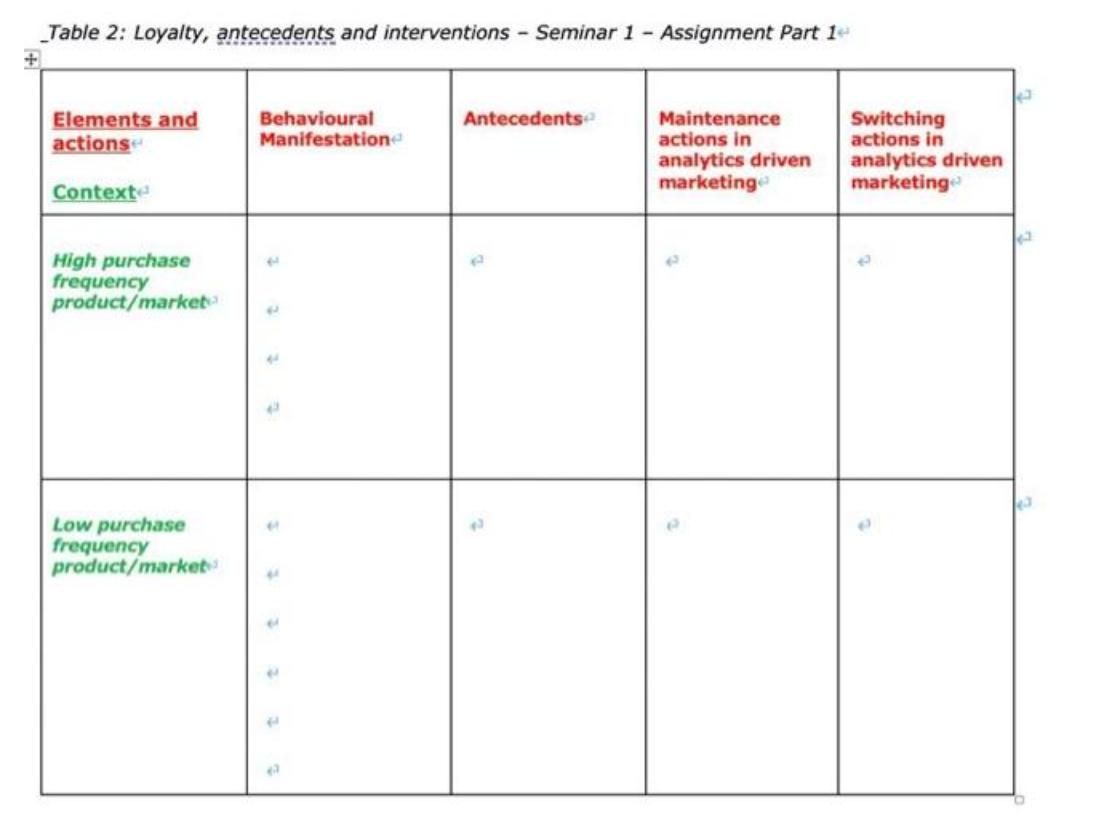 _Table 2: Loyalty, antecedents and interventions - Seminar 1 - Assignment Part 1