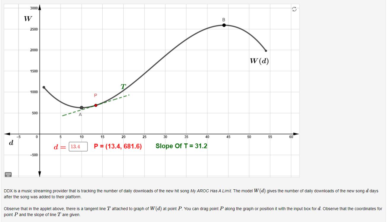 d -5 3000 W 2500 2000 1500 1000 500 0 -500 5 A 10 d = 13.4 P 15 T 20 P = (13.4, 681.6) 25 30 35 Slope Of T =