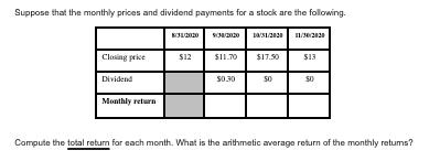 Suppose that the monthly prices and dividend payments for a stock are the following. 8:30-2020 938/2020