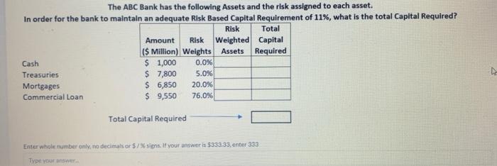 The ABC Bank has the following Assets and the risk assigned to each asset. In order for the bank to maintain