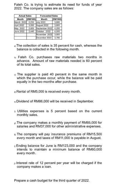 Fateh Co. is trying to estimate its need for funds of year 2022. The company sales are as follows: Actual