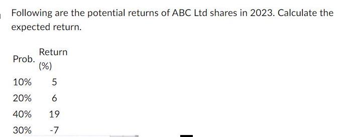 I Following are the potential returns of ABC Ltd shares in 2023. Calculate the expected return. Prob. Return