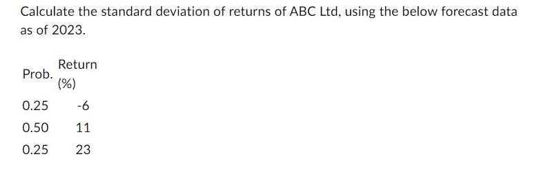 Calculate the standard deviation of returns of ABC Ltd, using the below forecast data as of 2023. Prob.