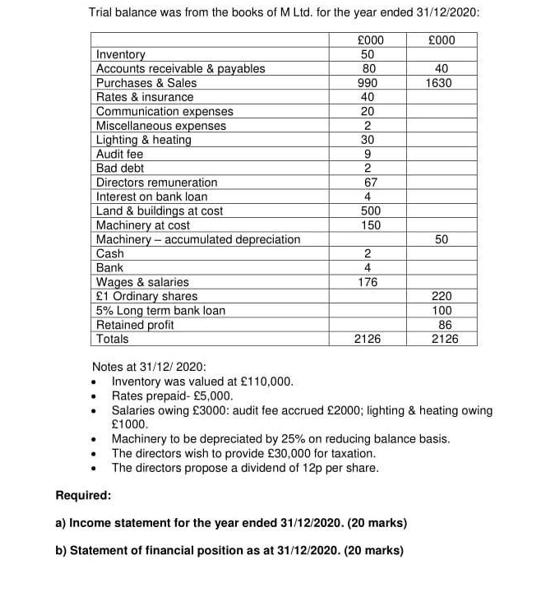 Trial balance was from the books of M Ltd. for the year ended 31/12/2020: 000 000 50 Inventory Accounts