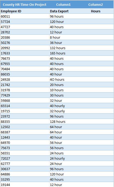 County HR Time On Project Employee ID 60011 57724 47727 28702 20386 50276 20992 17633 76673 67955 70484 86035