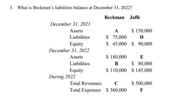 3. What is Beckman's liabilities balance at December 31, 2022? Beckman Jaffe December 31, 2021 Assets