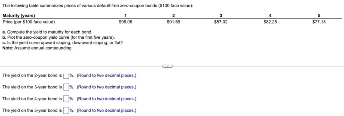 The following table summarizes prices of various default-free zero-coupon bonds ($100 face value): 2 $91.59