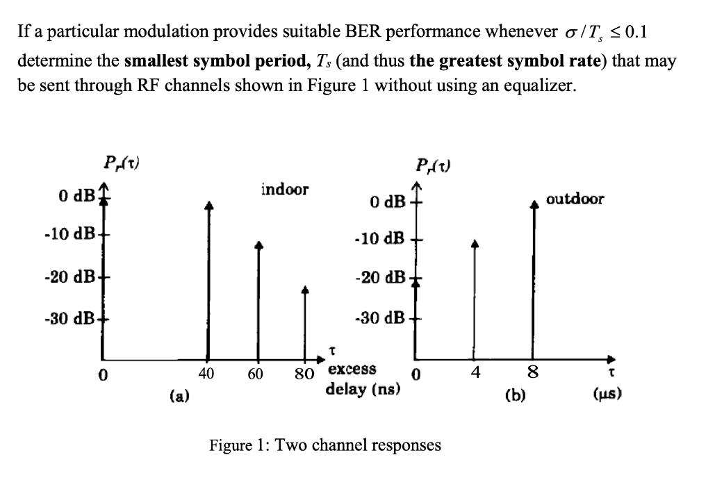 If a particular modulation provides suitable BER performance whenever o/T, 0.1 determine the smallest symbol