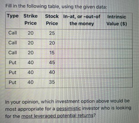 Fill in the following table, using the given data: Type Strike Stock In-at, or -out-of the money Price Price