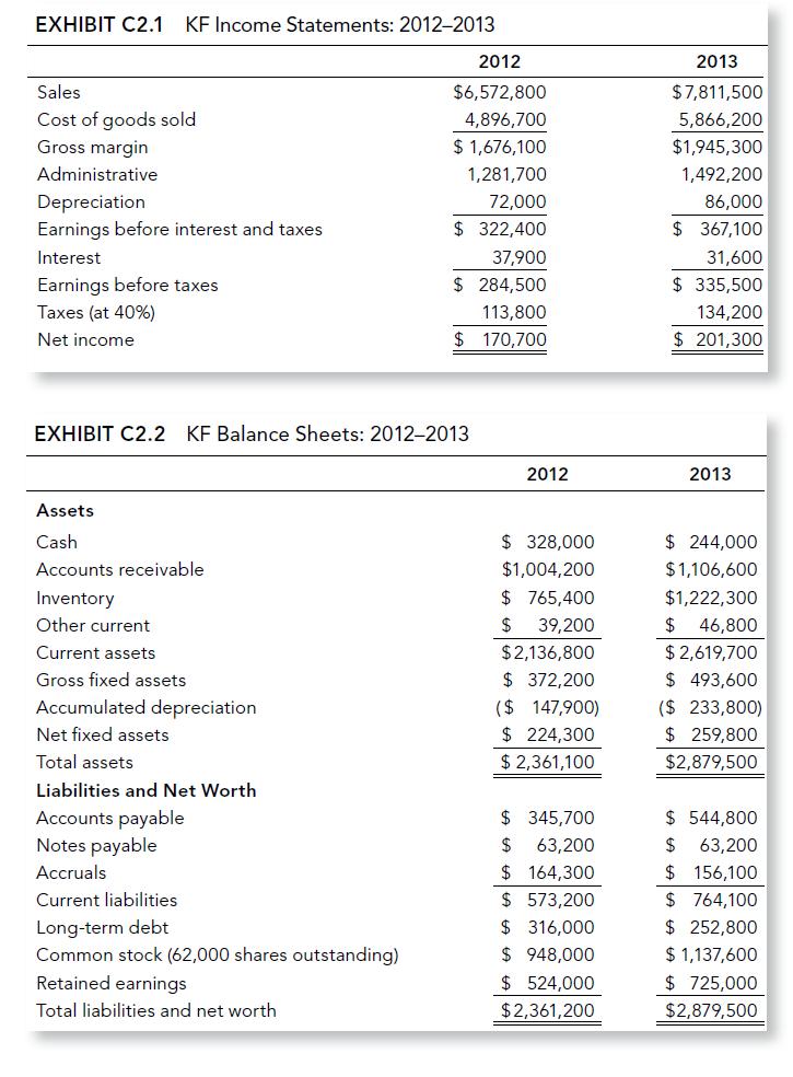 EXHIBIT C2.1 KF Income Statements: 2012-2013 Sales Cost of goods sold Gross margin Administrative