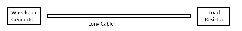 begin{tabular}{|l|r|r|} hline ( begin{array}{l}text { Waveform }  text { Generator }end{array} ) & Long Cable & (