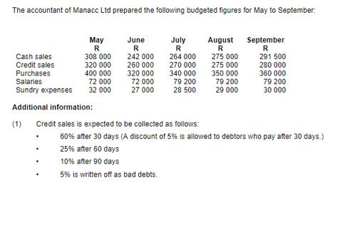 The accountant of Manacc Ltd prepared the following budgeted figures for May to September. Cash sales Credit