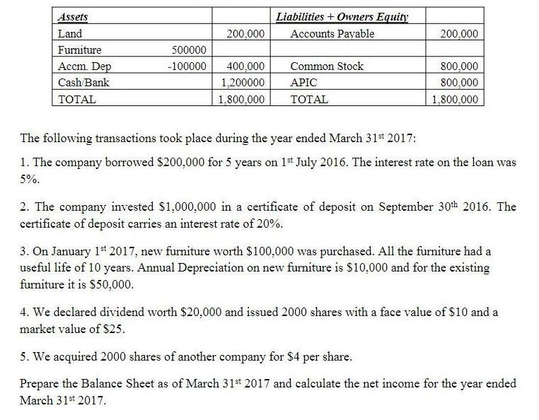 Assets Land Furniture Accm. Dep Cash Bank TOTAL 500000 -100000 200,000 400,000 1,200000 1,800,000 Liabilities