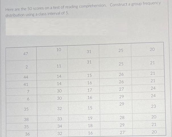 Here are the 50 scores on a test of reading comprehension. Construct a group frequency distribution using a