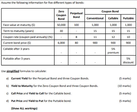 Assume the following information for five different types of bonds: Face value at maturity ($) Term to