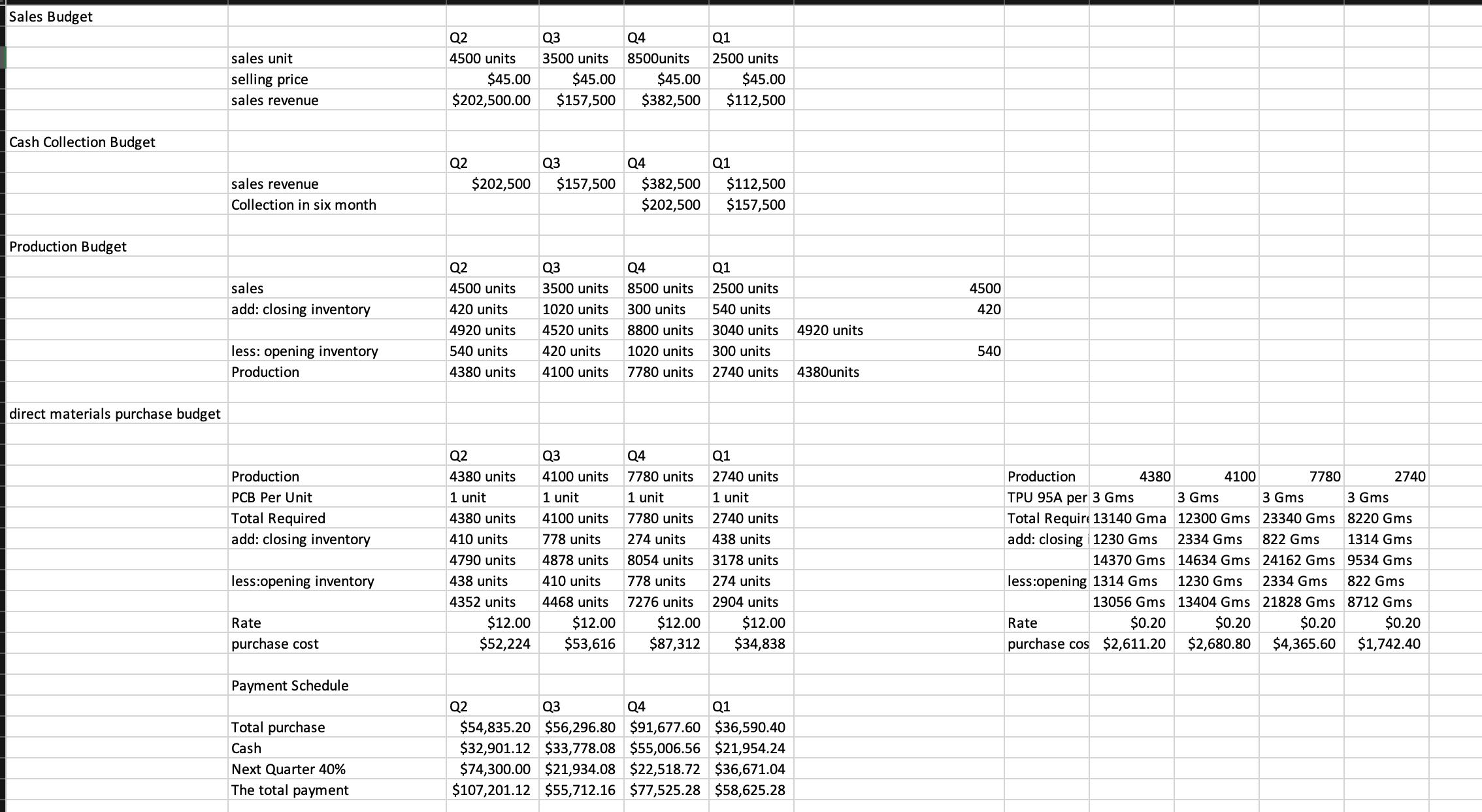 Sales Budget Cash Collection Budget Production Budget direct materials purchase budget sales unit selling