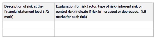 Description of risk at the financial statement level (1/2 mark) Explanation for risk factor, type of risk (