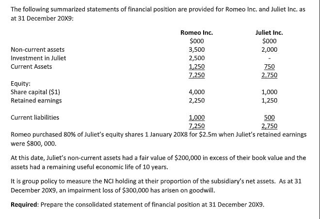 The following summarized statements of financial position are provided for Romeo Inc. and Juliet Inc. as at