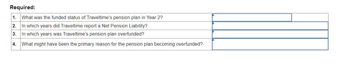 Required: 1. What was the funded status of Traveltime's pension plan in Year 2? 2. In which years did
