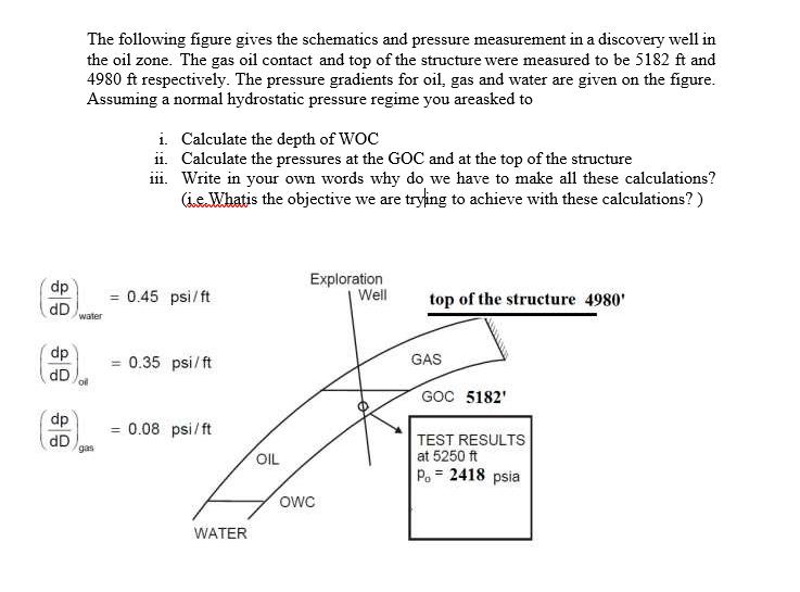 dp dD dp dD dp dD The following figure gives the schematics and pressure measurement in a discovery well in