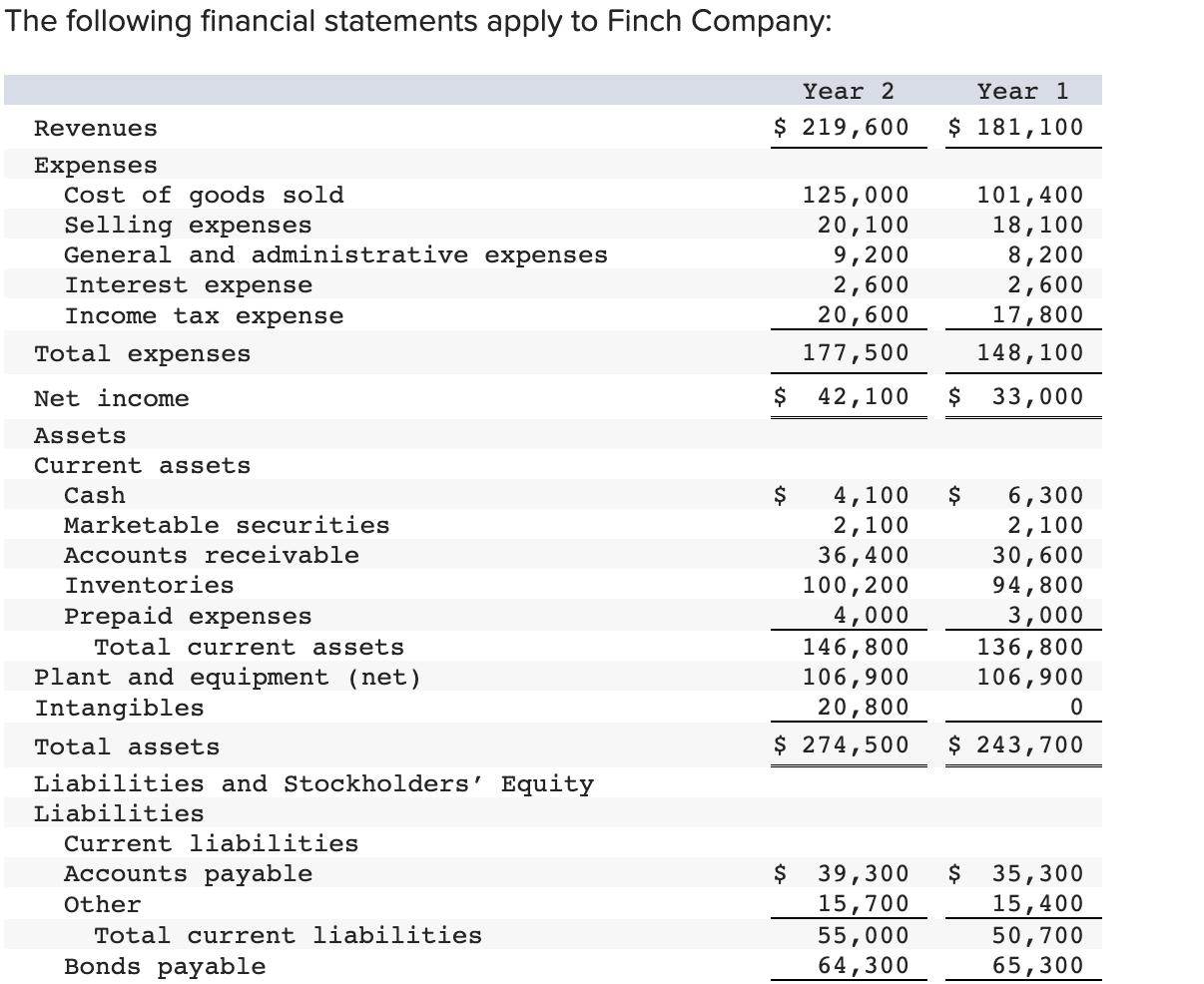 The following financial statements apply to Finch Company: Revenues Expenses Cost of goods sold Selling