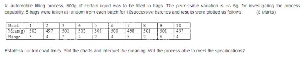 In automobile filling process, 500g of certain liquid was to be filled in bags. The permissible variation is