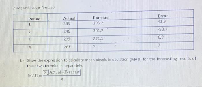 2 Weighted Average Forecasts Period 1 2 3 4 Actual 335 246 279 263 MAD = Forecast 293,2 304,7 272,1 ? Error