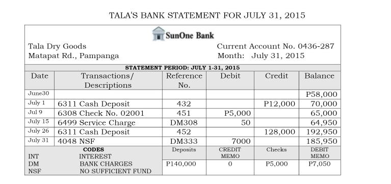 Tala Dry Goods Matapat Rd., Pampanga Date June30 July 1 Jul 9 July 15 July 26 July 31 TALA'S BANK STATEMENT