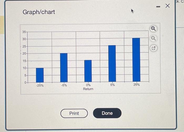 Graph/chart