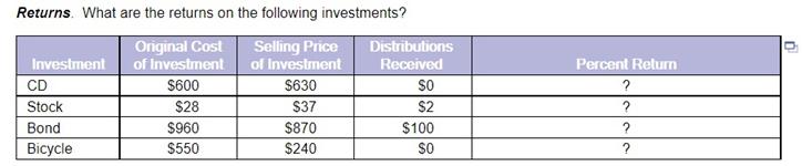 Returns. What are the returns on the following investments?