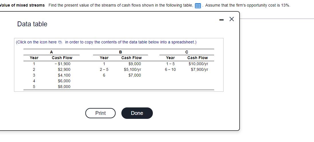 Value of mixed streams Find the present value of the streams of cash flows shown in the following table, Data