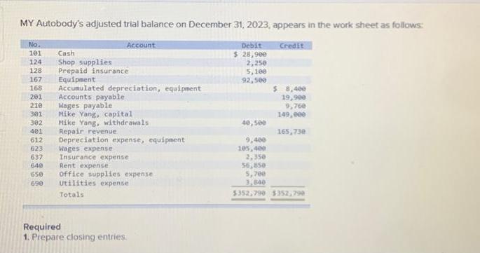 MY Autobody's adjusted trial balance on December 31, 2023, appears in the work sheet as follows: No. 101 Cash