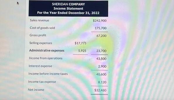 SHERIDAN COMPANY Income Statement For the Year Ended December 31, 2022 Sales revenue Cost of goods sold Gross