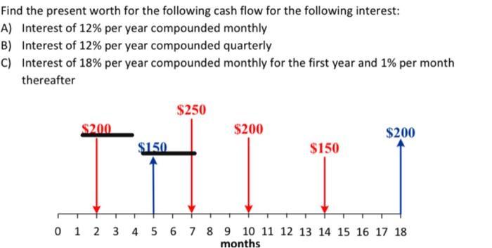 Find the present worth for the following cash flow for the following interest: A) Interest of ( 12 % ) per year compounded
