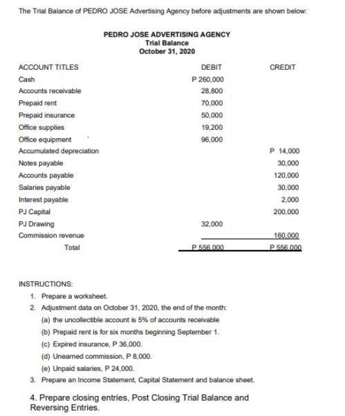 The Trial Balance of PEDRO JOSE Advertising Agency before adjustments are shown below: ACCOUNT TITLES Cash